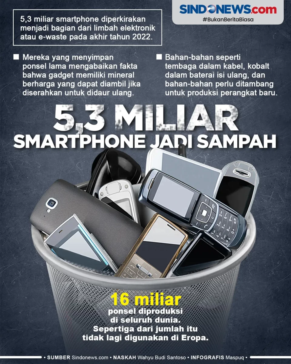 5,3 Miliar Smartphone...