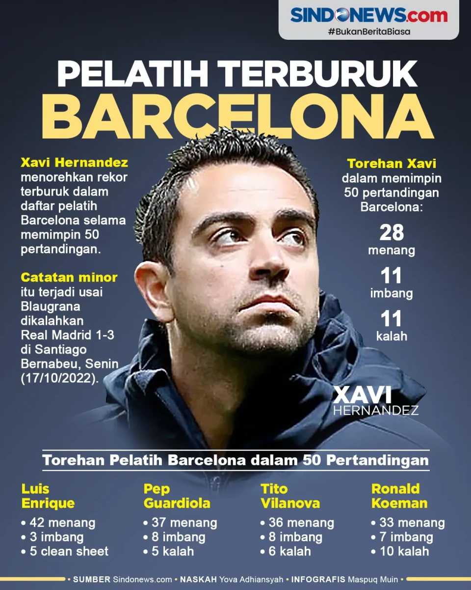 Xavi Hernandez Pelatih...