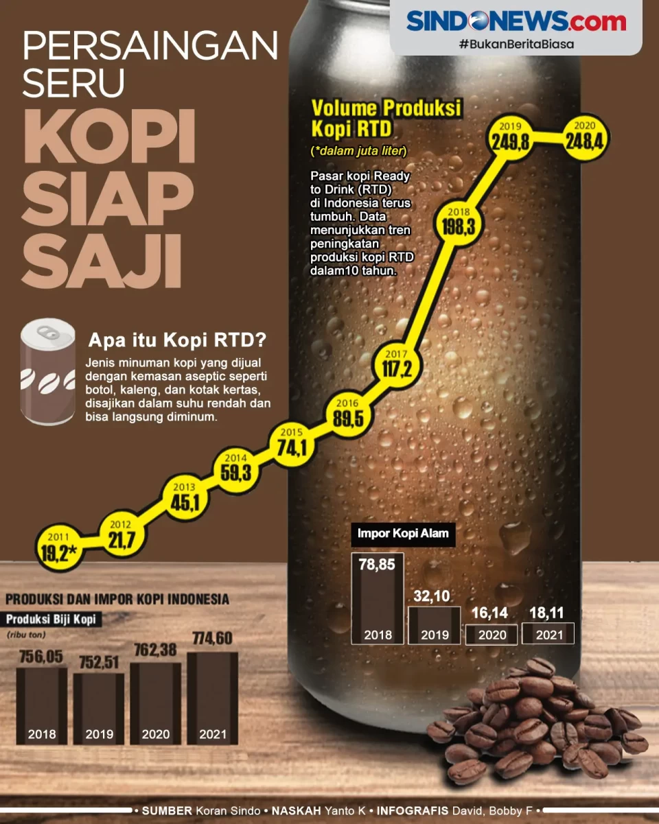 Persaingan Bisnis Kopi...