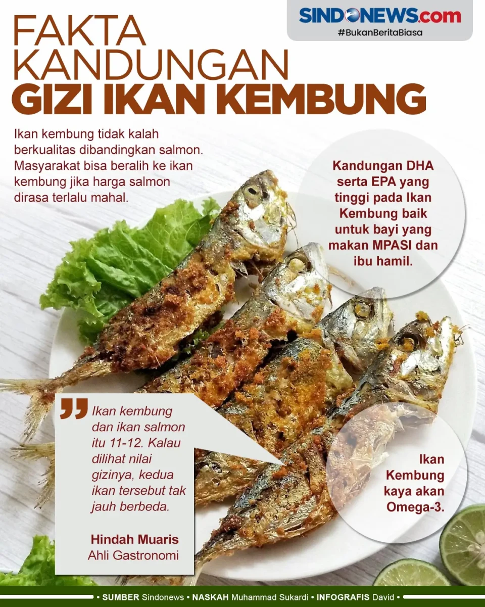 Fakta Kandungan Gizi...
