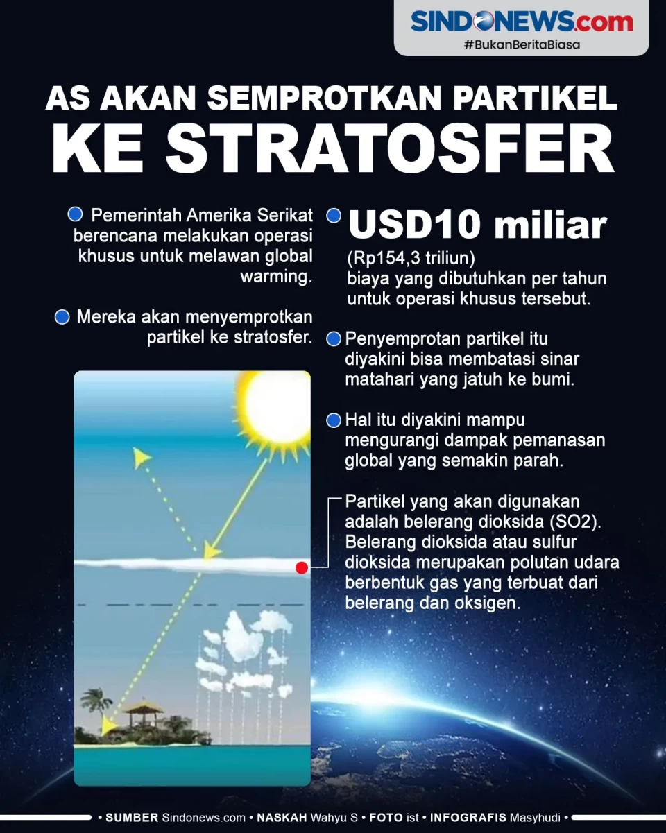 Lawan Global Warming,...
