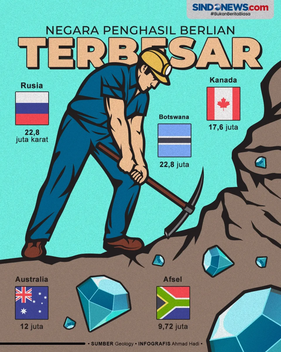 5 Negara Penghasil Berlian...