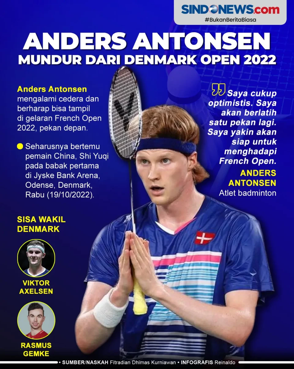 Anders Antonsen Mundur...