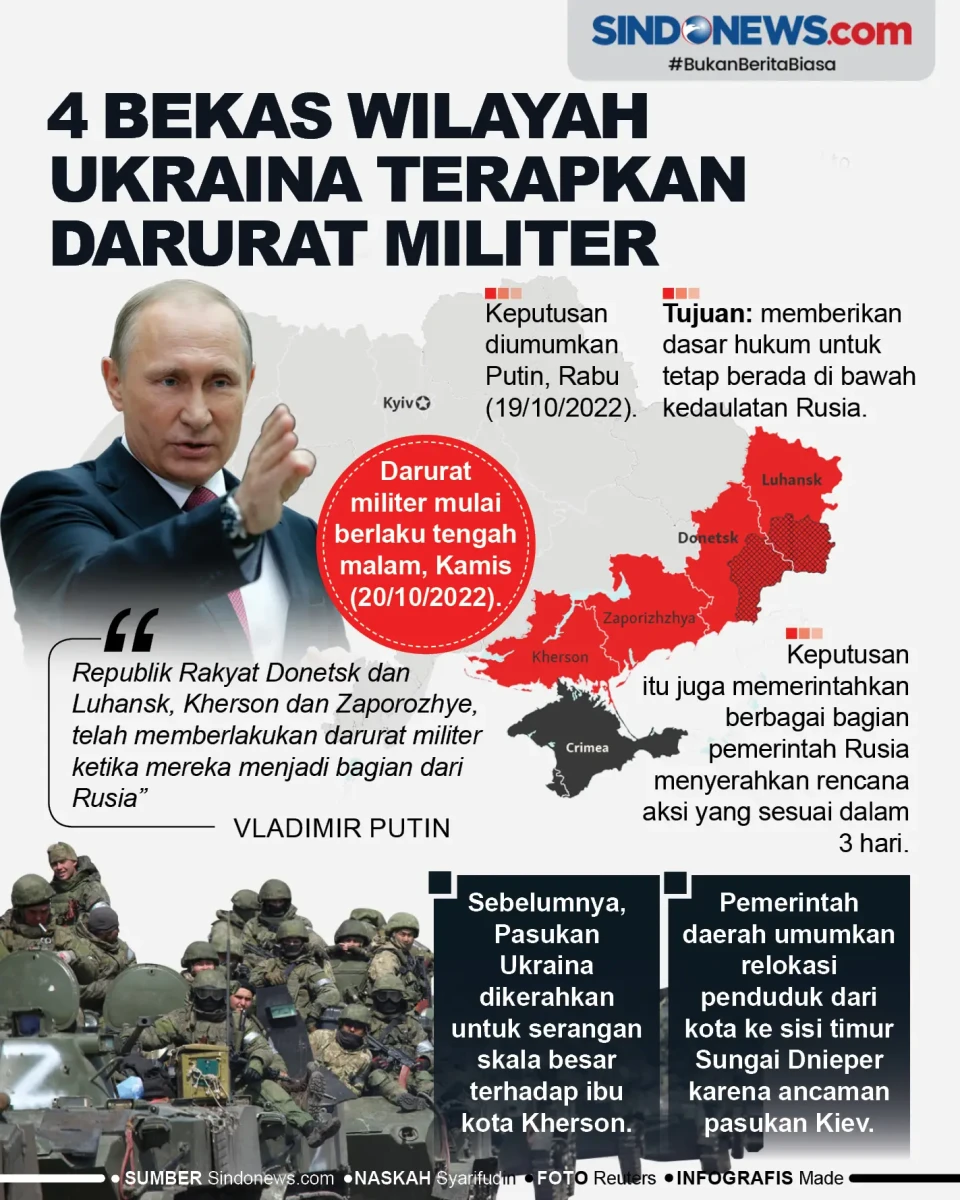 4 Bekas Wilayah Ukraina...