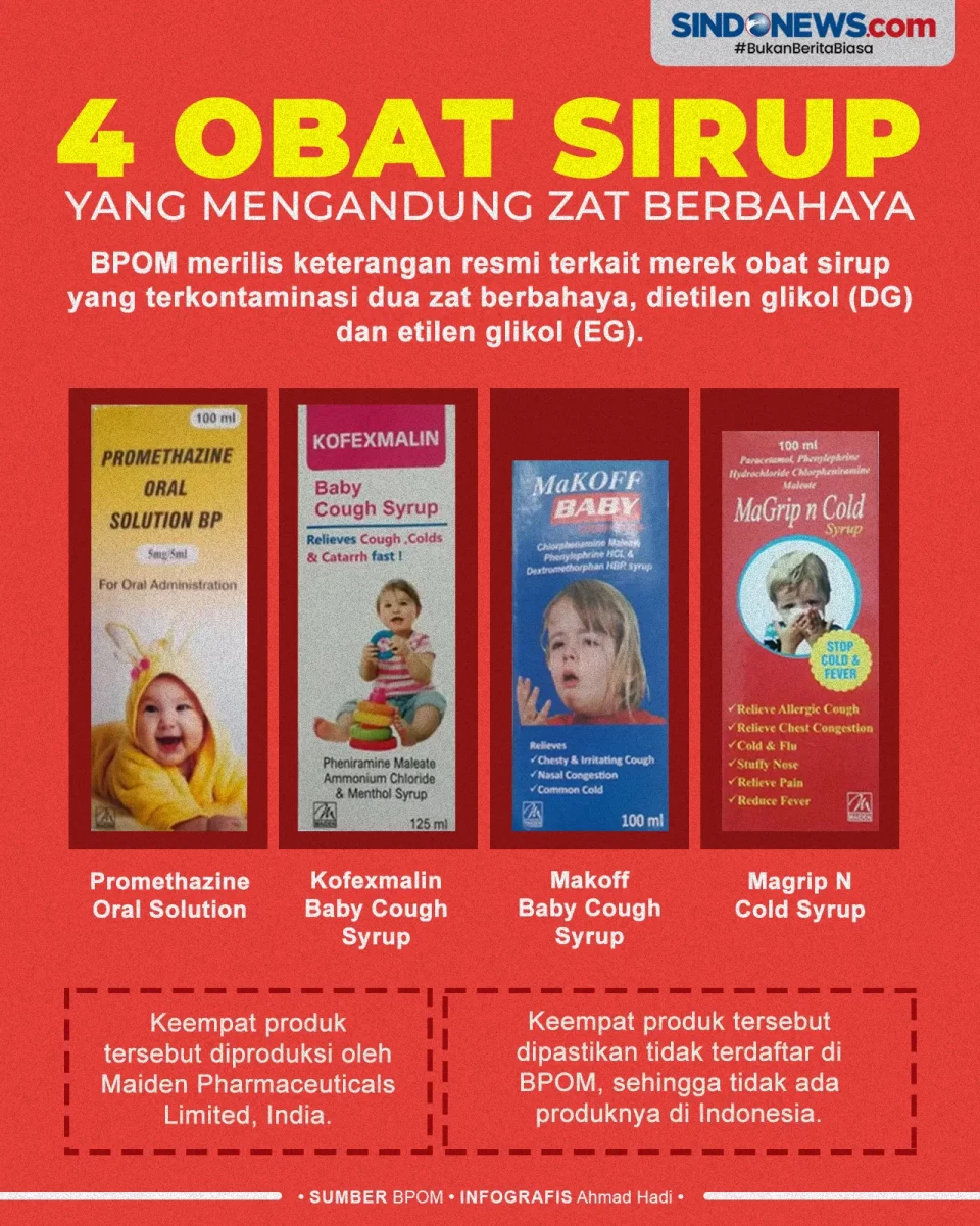 Daftar 4 Obat Sirup...