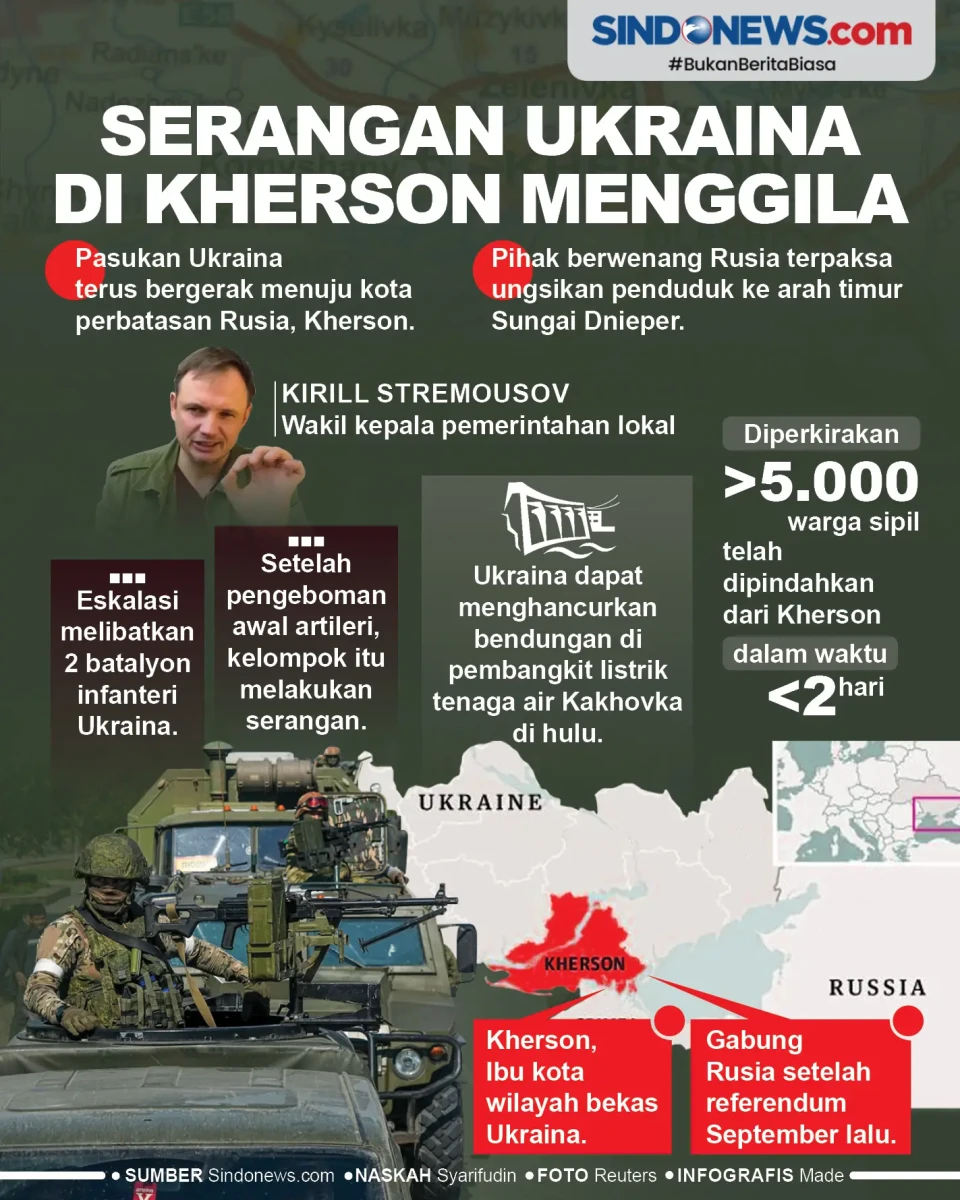 Serangan Pasukan Ukraina...