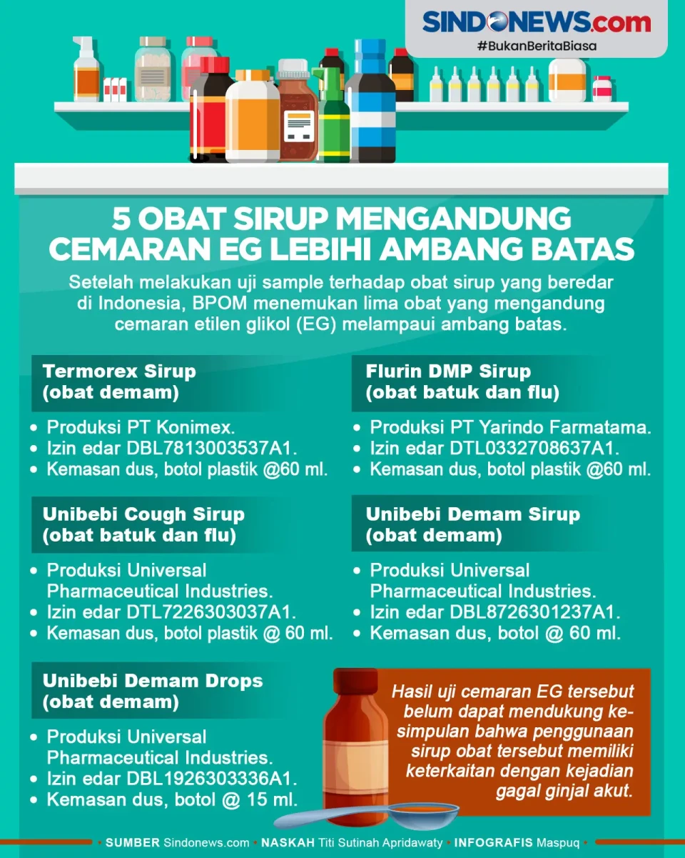 5 Obat Sirup yang Mengandung...