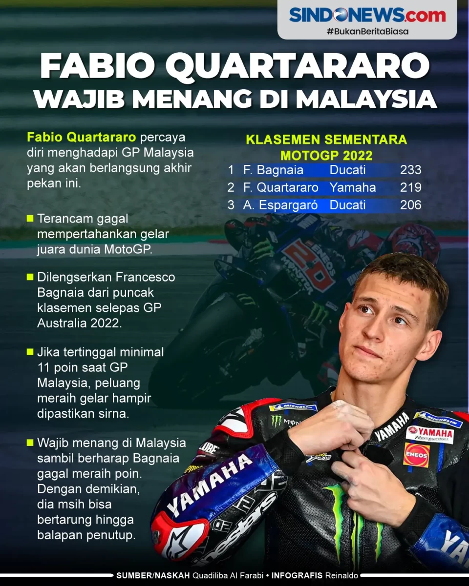 Fabio Quartararo Wajib...