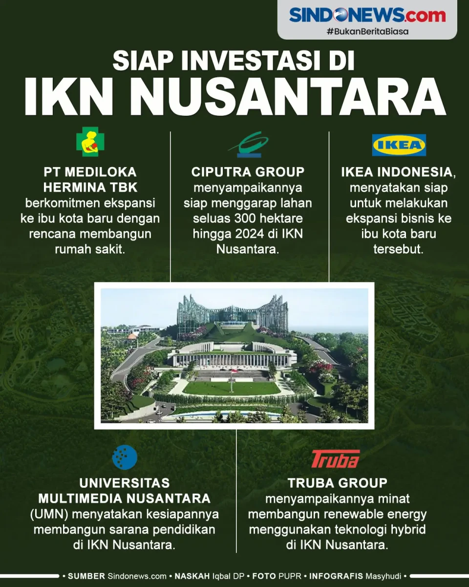 Deretan Investor yang...