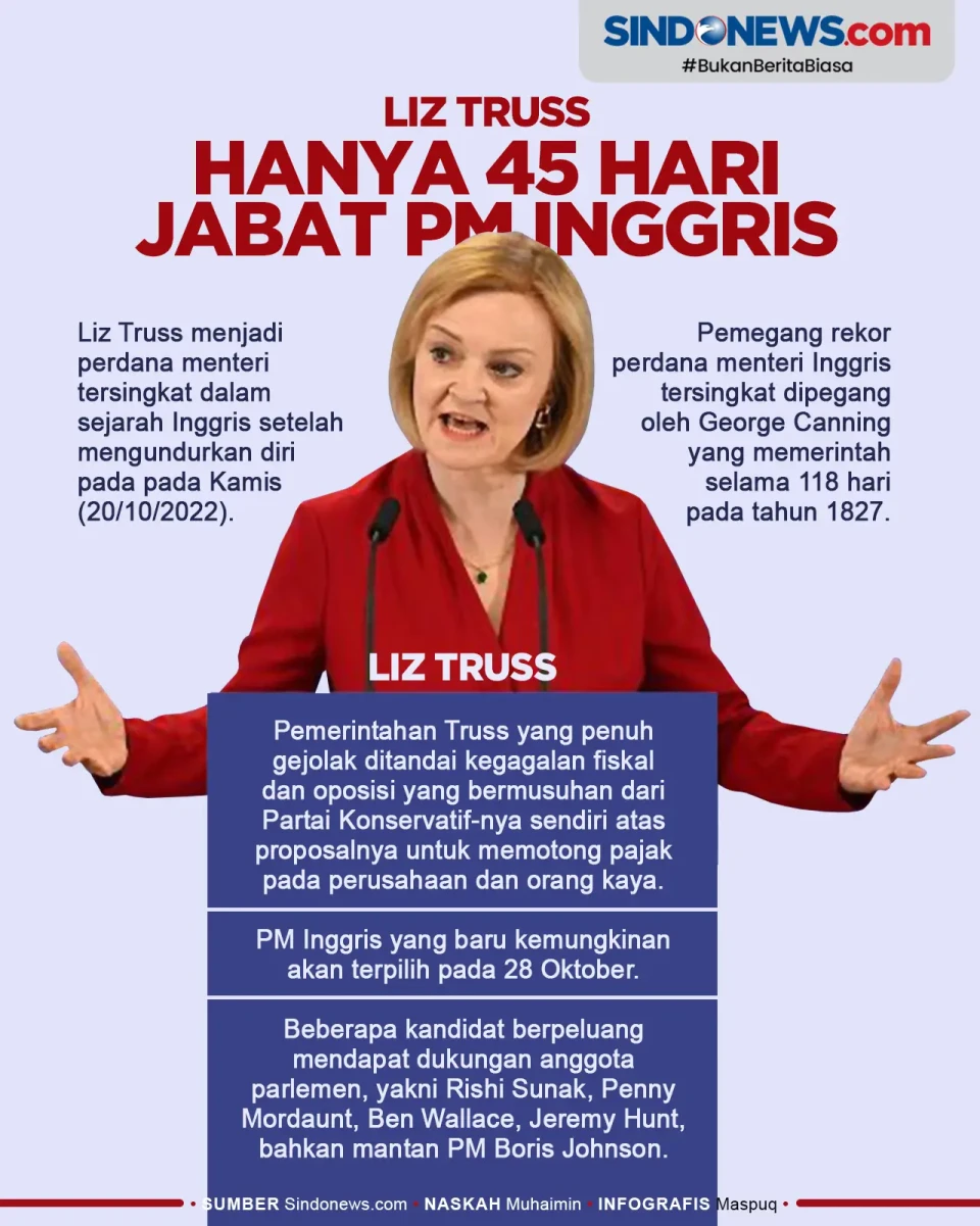Baru 6 Minggu Menjabat,...