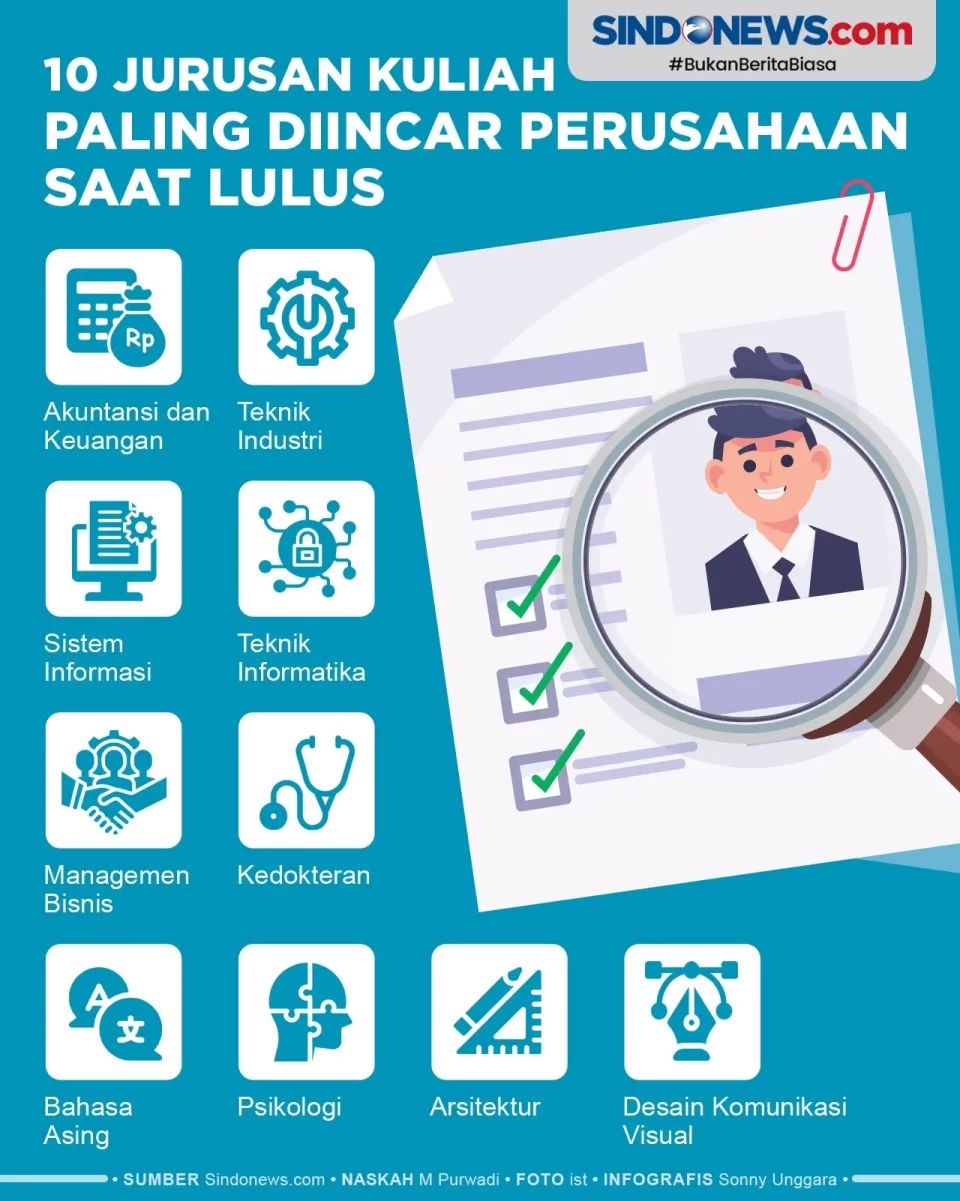 Gaji Besar, Ini 10 Jurusan...
