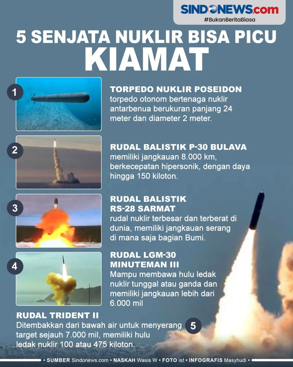 5 Senjata Nuklir yang...