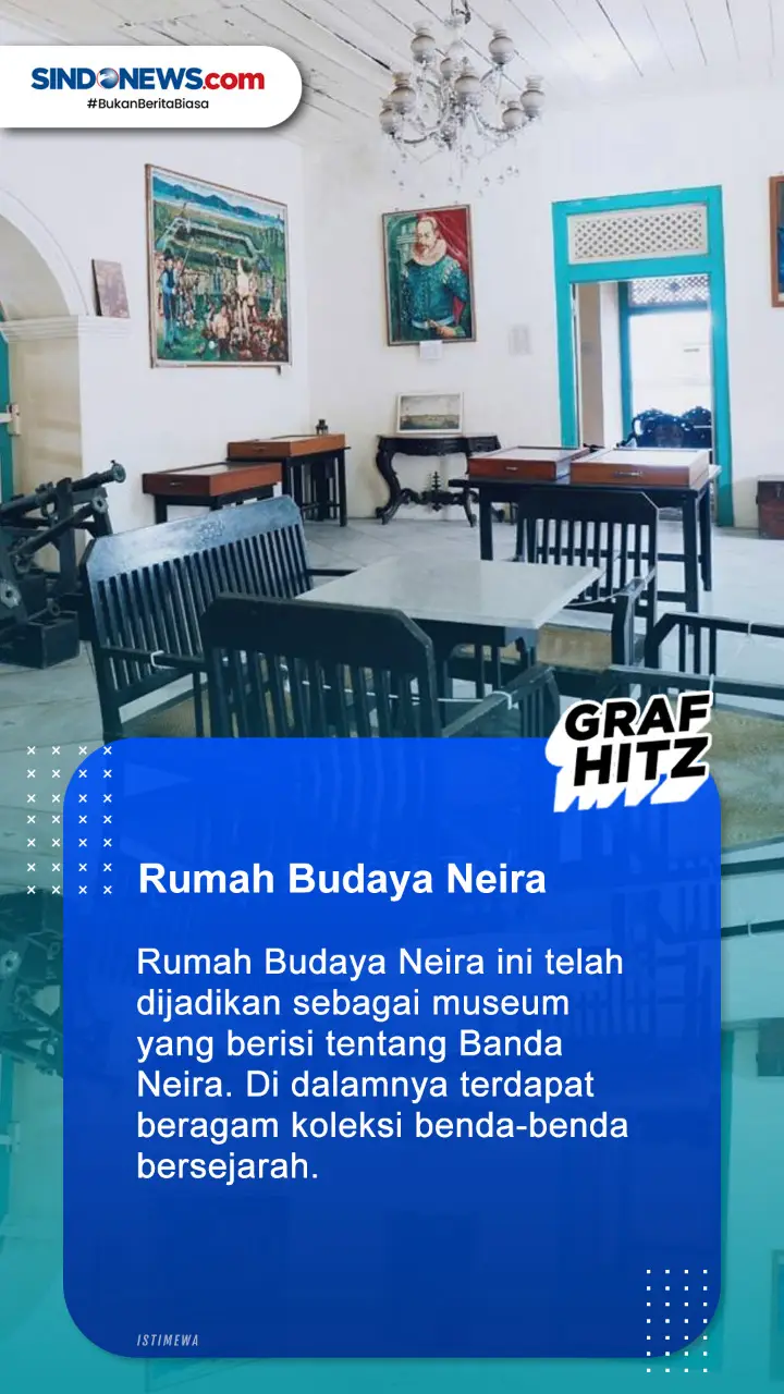 7 Destinasi Wisata Terbaik,...