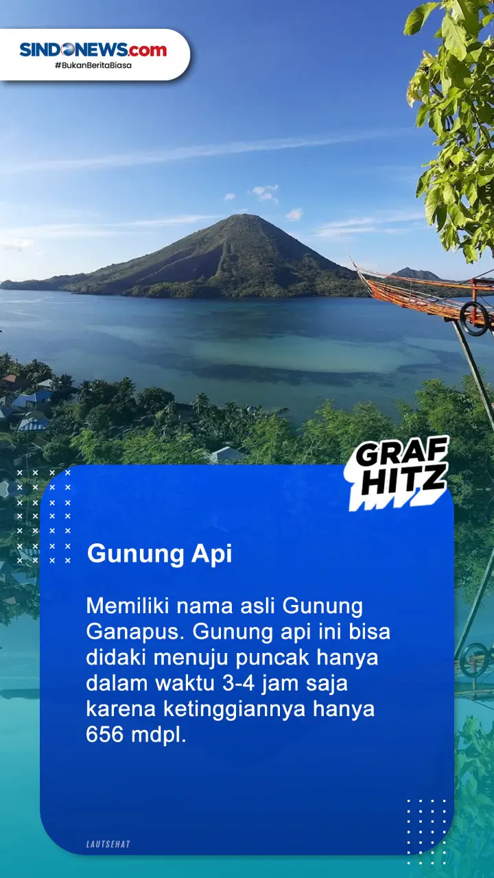 7 Destinasi Wisata Terbaik,...
