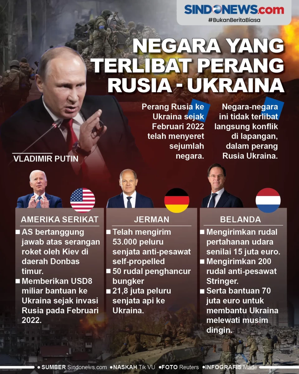 Negara yang Terlibat...