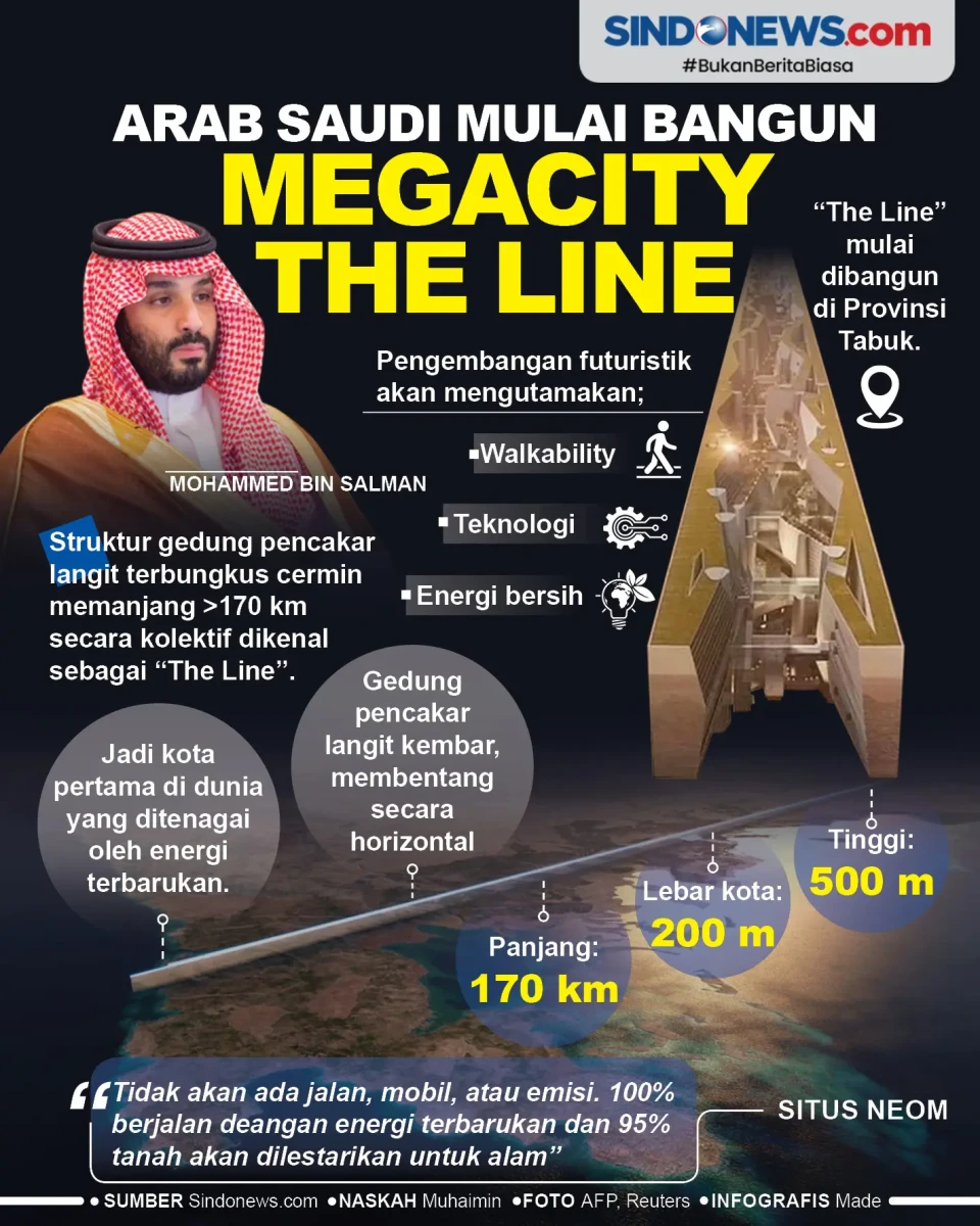 Arab Saudi Mulai Bangun...