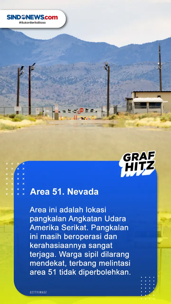 6 Tempat Misterius yang...