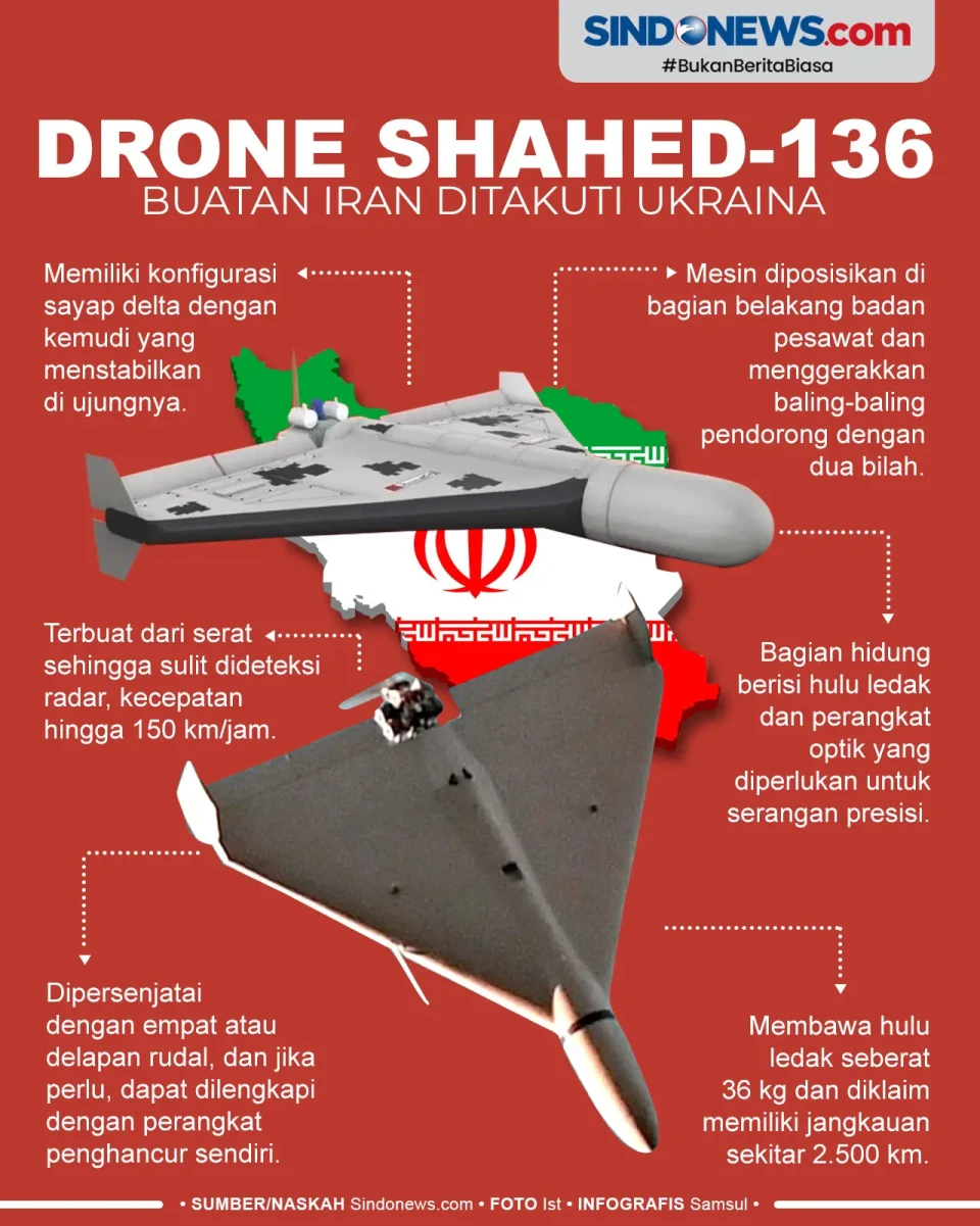 Ditakuti Ukraina, Ini...