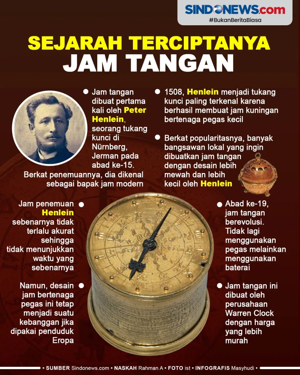 Sejarah Jam Tangan,...