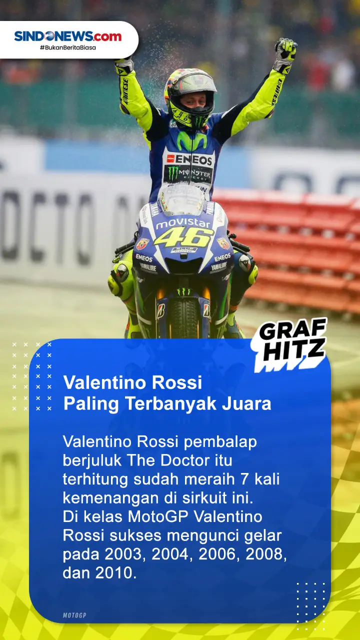 5 Kisah Menarik Seputar...