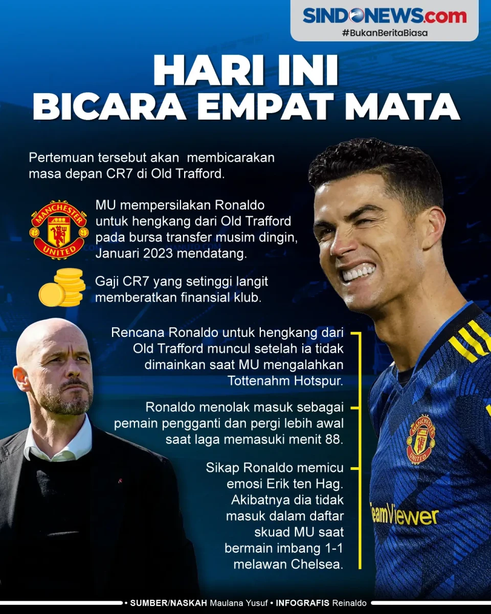 Cristiano Ronaldo dan...