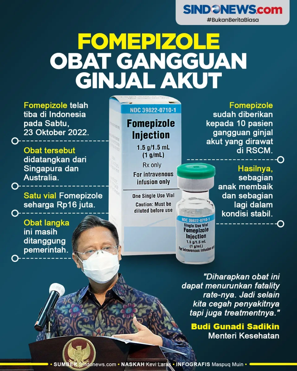 Segini Harga Fomepizole,...