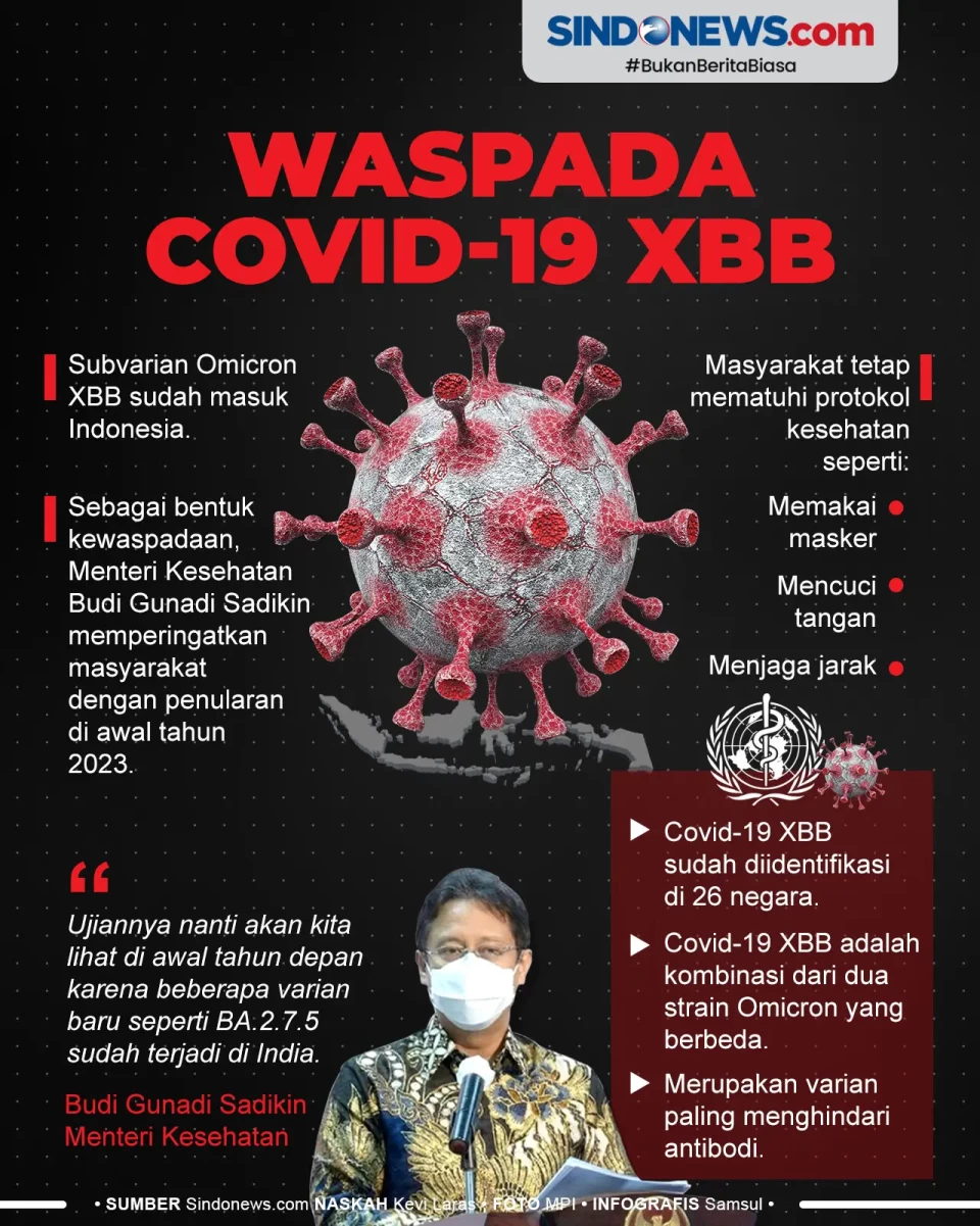Subvarian Omicron XBB...