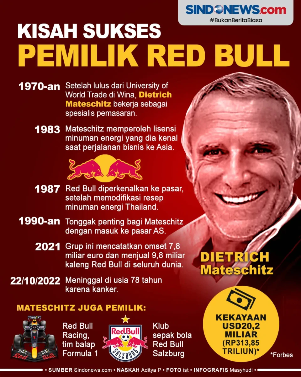 Perjalanan Sukses Pemilik...