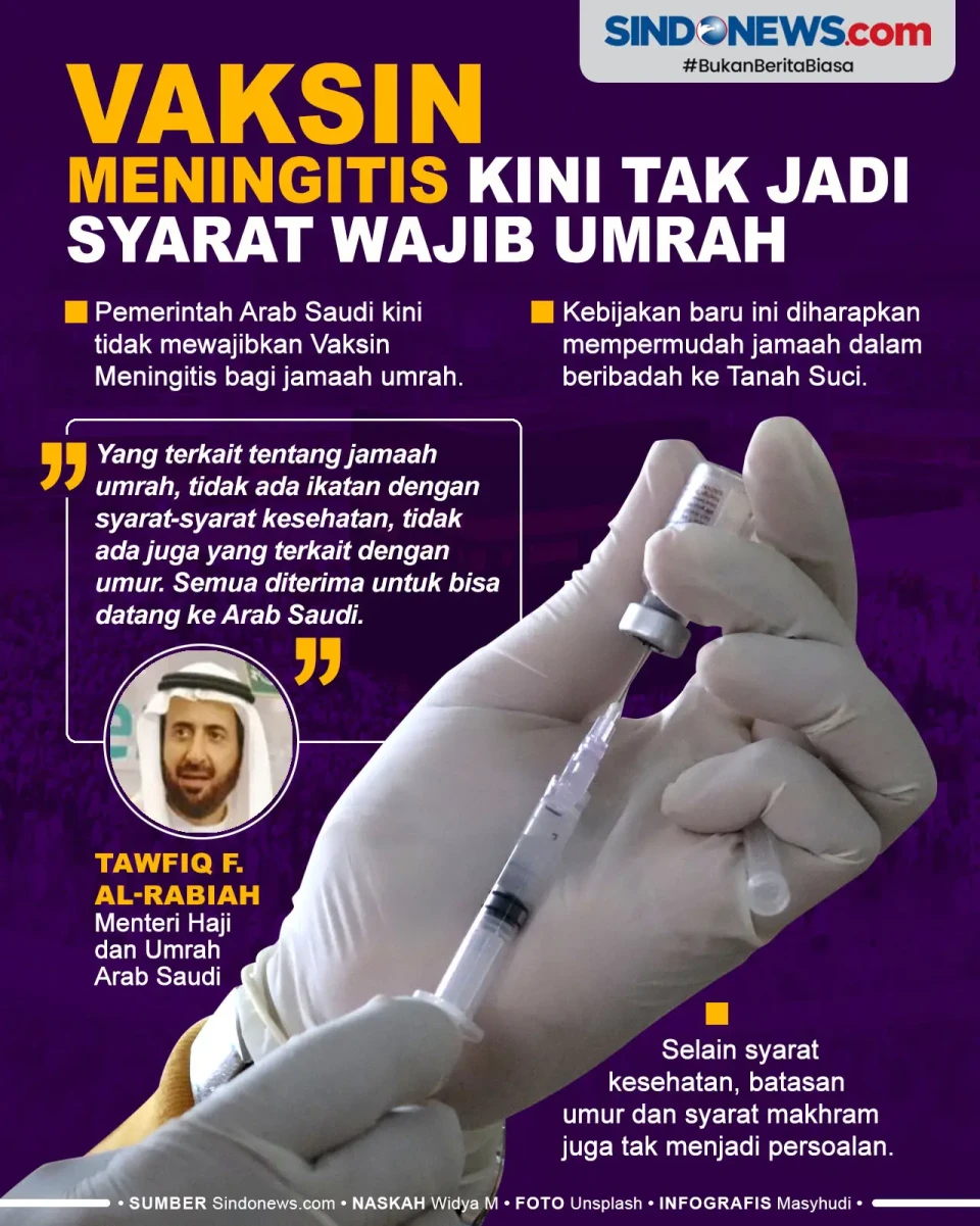 Arab Saudi: Vaksin Meningitis...