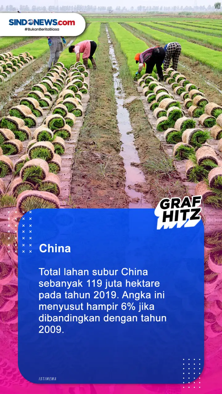 4 Daftar Negara dengan...