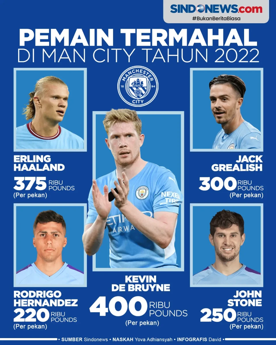 Jadi Klub Terbaik, Berikut...
