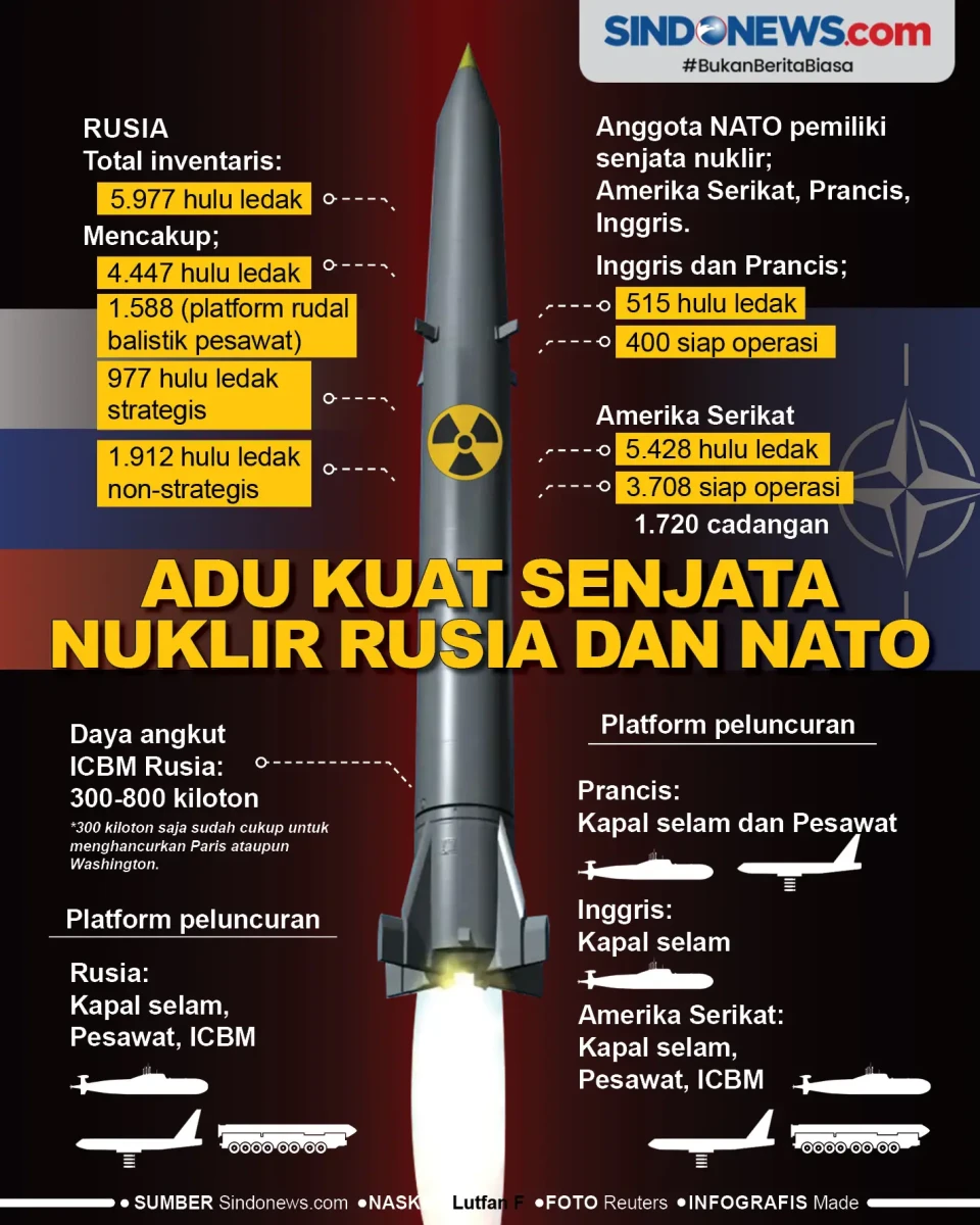 Adu Kuat Senjata Nuklir...