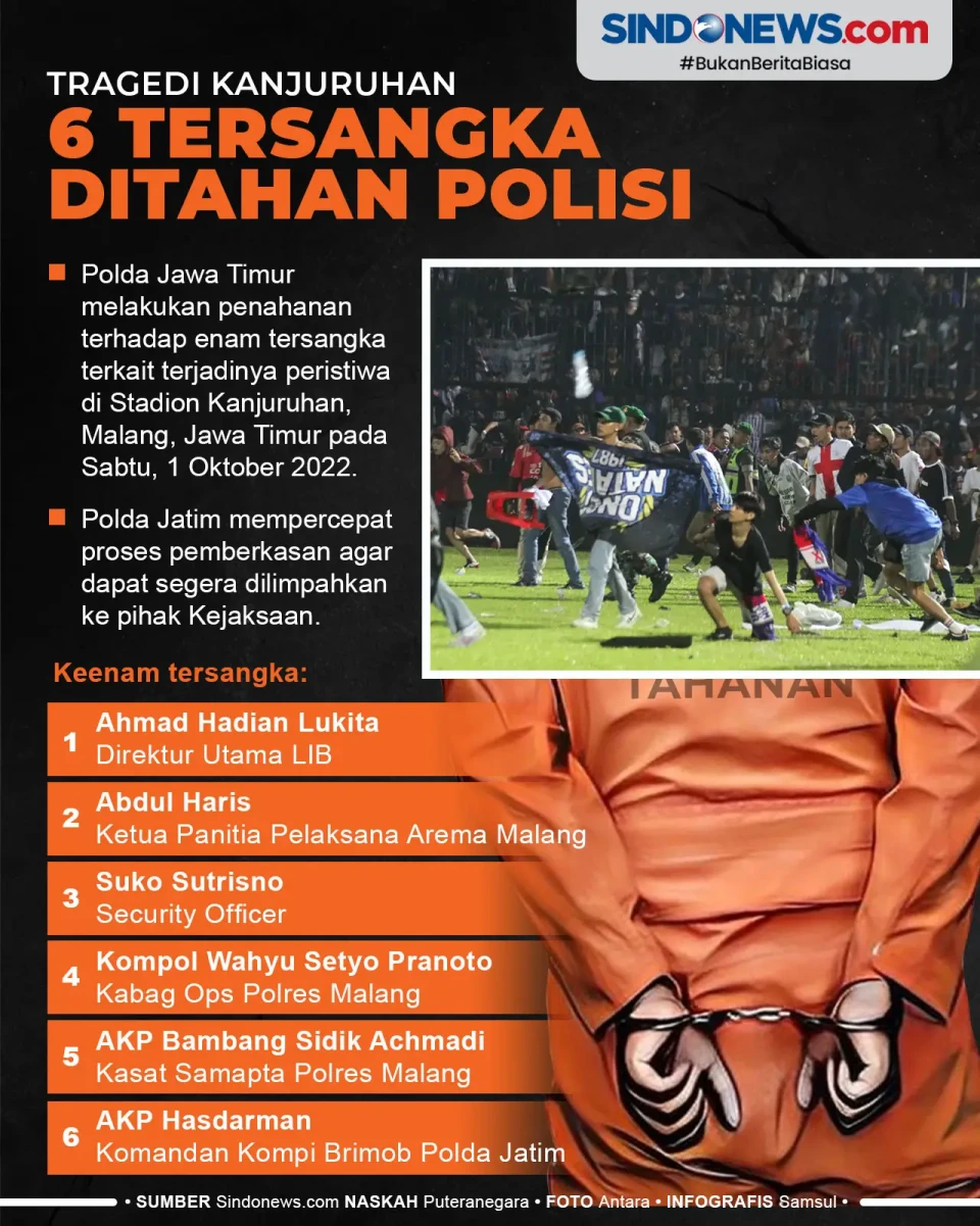Tragedi Stadion Kanjuruhan,...