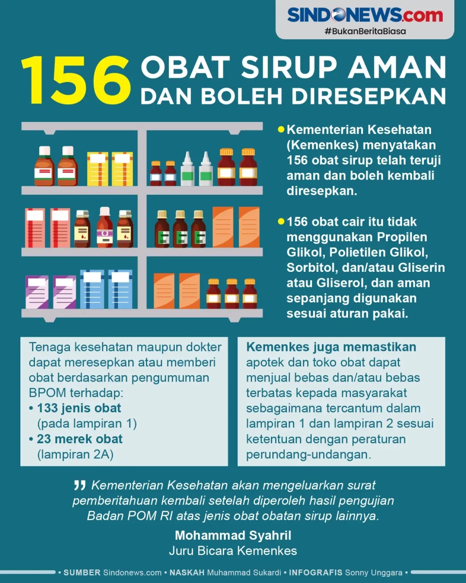 156 Obat Sirup Aman...