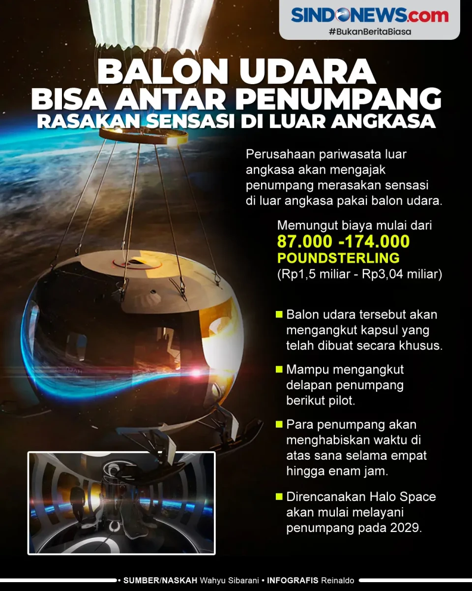Balon Udara bisa Antar...