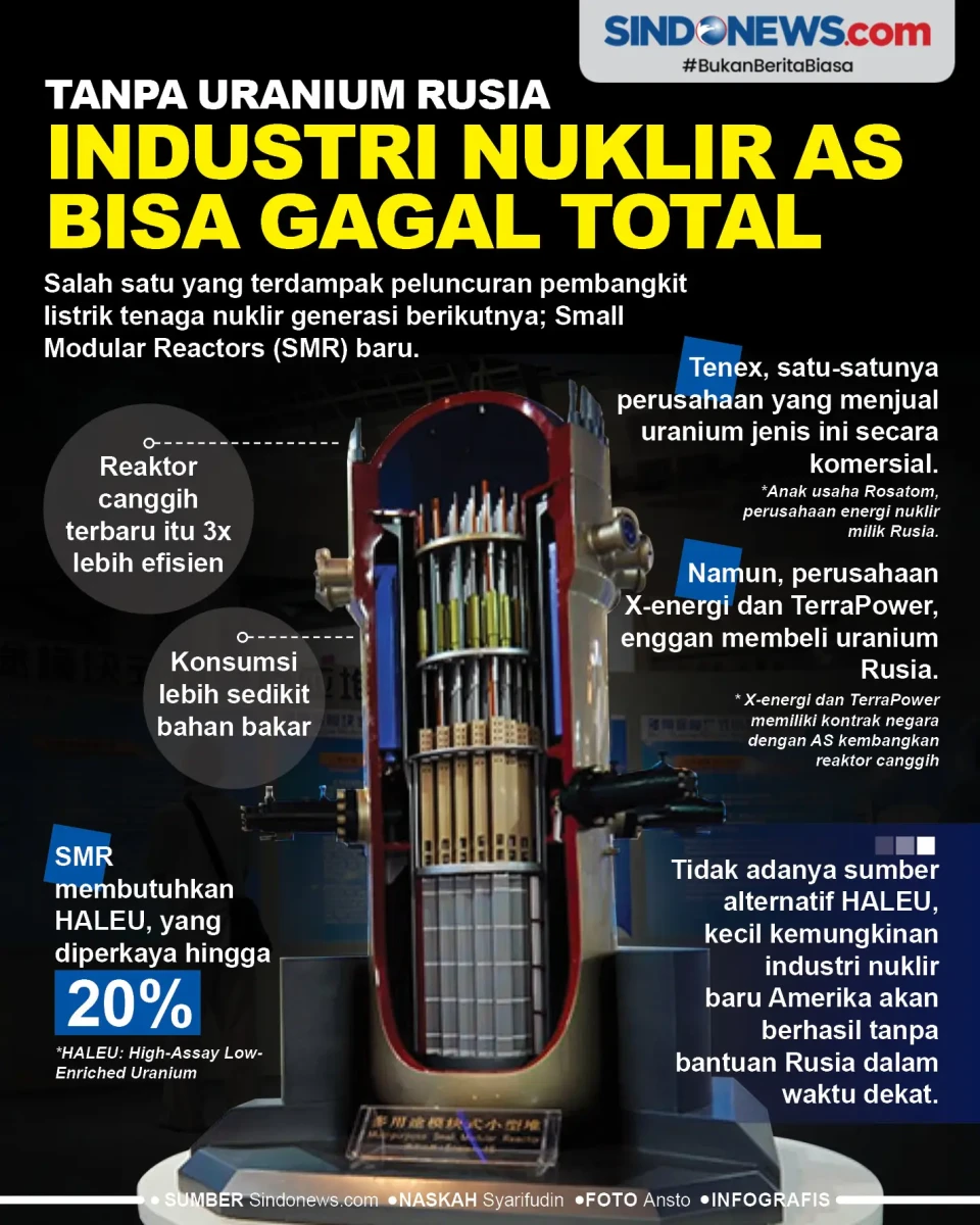 Tanpa Uranium Rusia,...