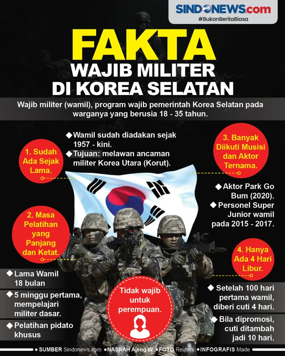 Fakta-Fakta Menarik...