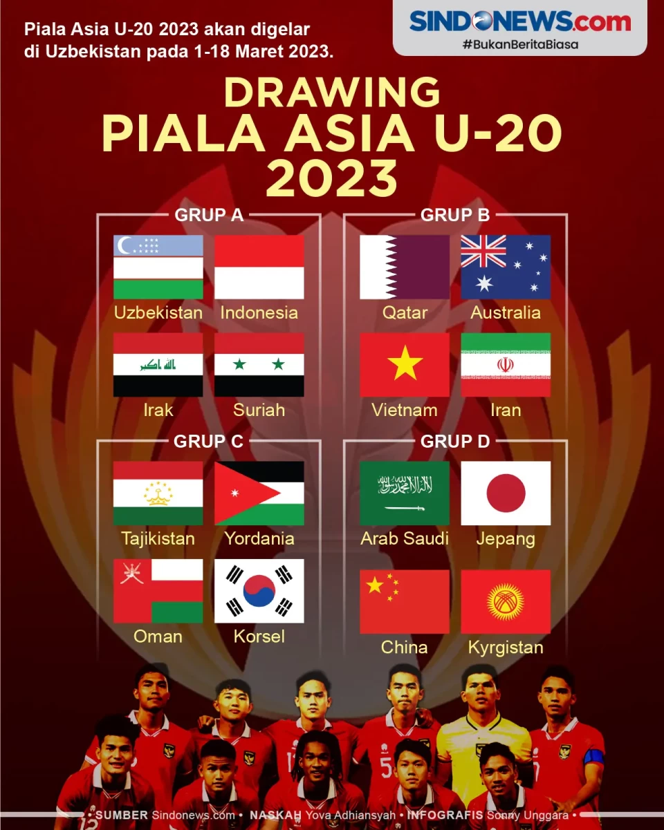 Hasil Drawing Piala...