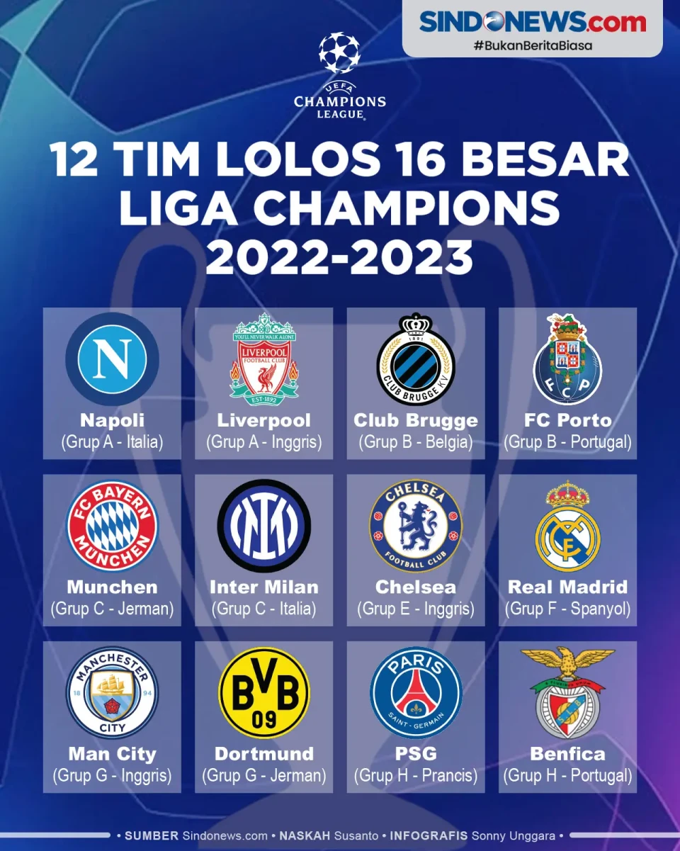 12 Tim Lolos 16 Besar...