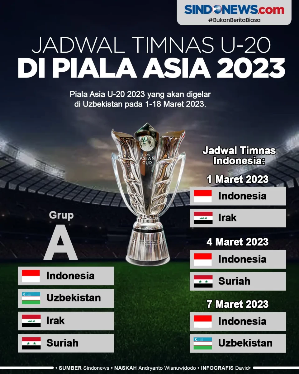 Jadwal Lengkap Timnas...