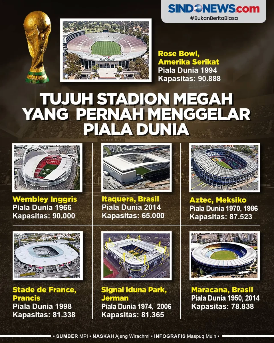 Tujuh Stadion Megah...