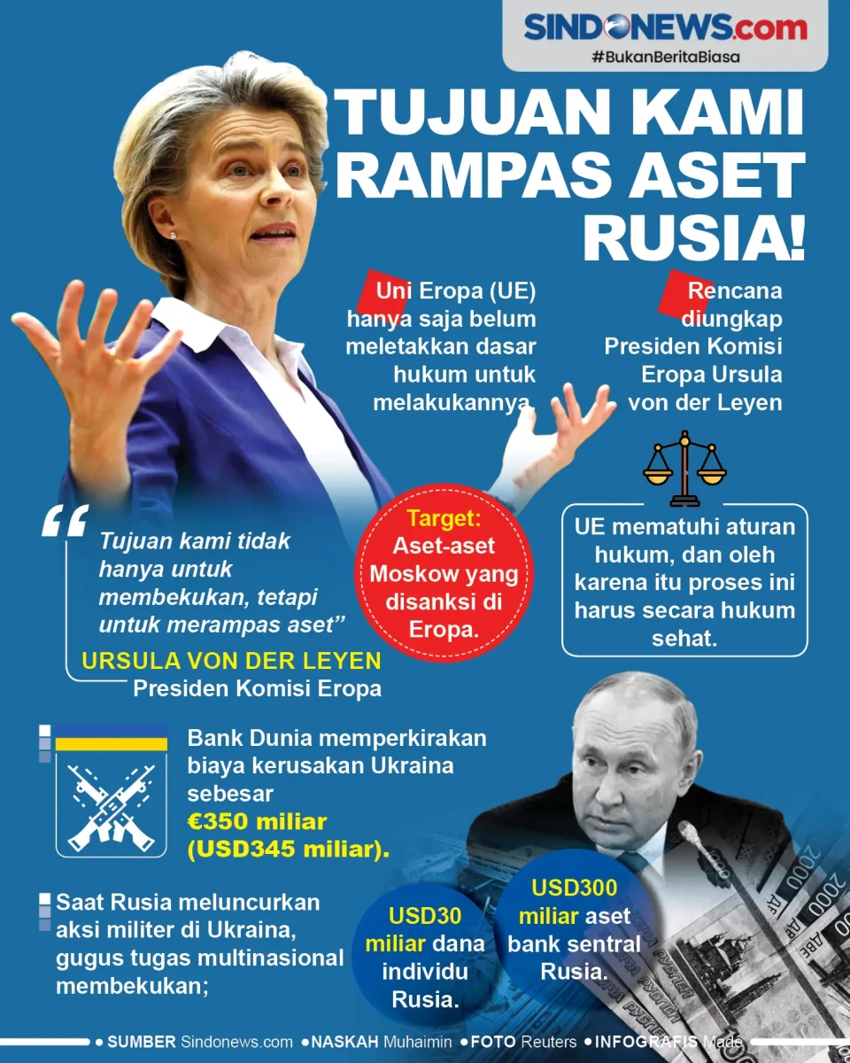 Uni Eropa Bertujuan...