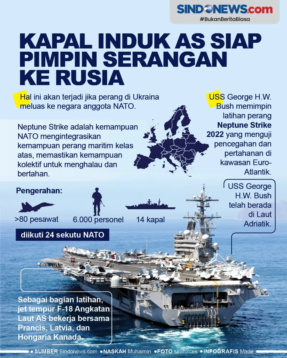 Kapal Induk AS Siap...