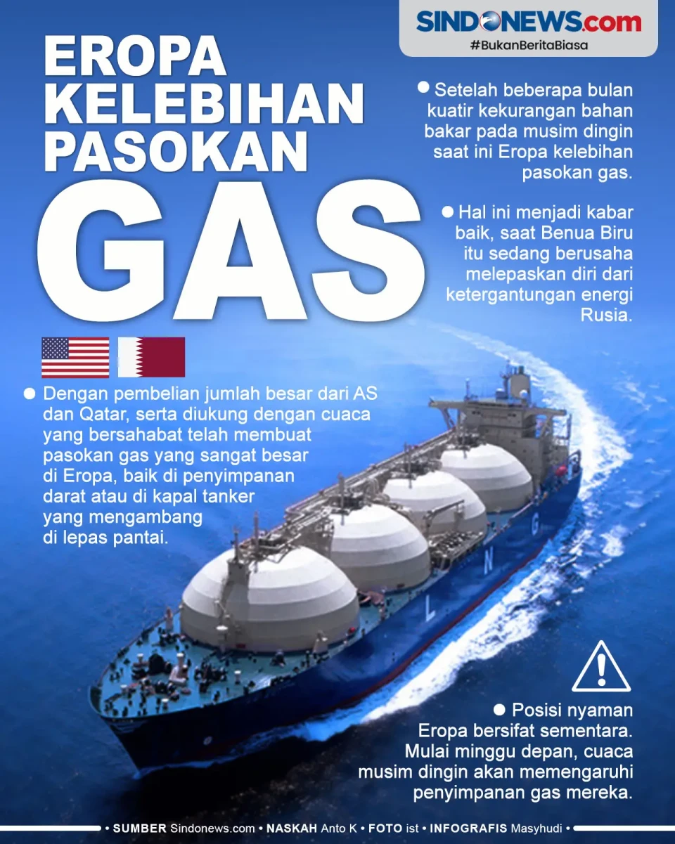 Eropa Pernah Ketakutan...