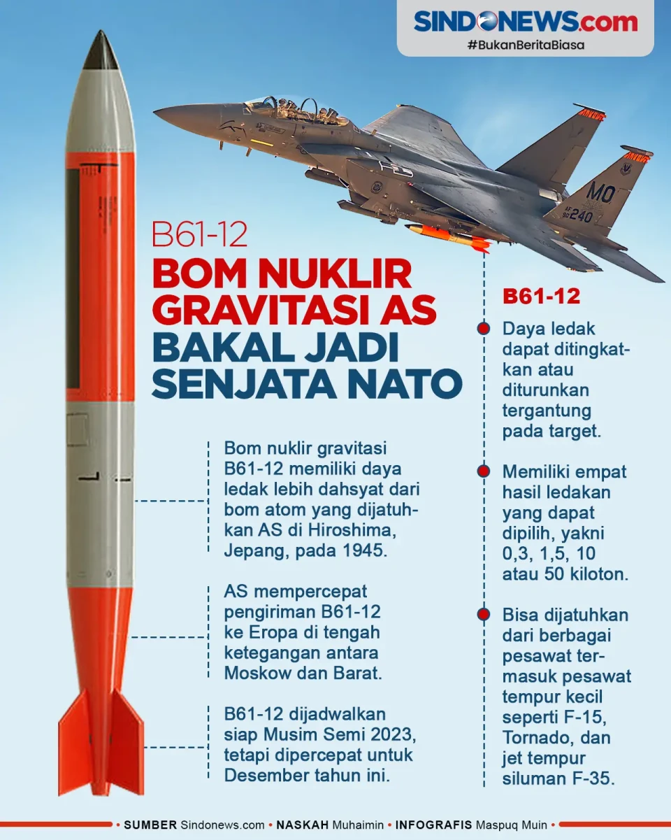 B61-12 akan jadi Senjata...
