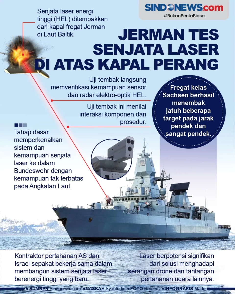 Jerman Tes Senjata Laser...