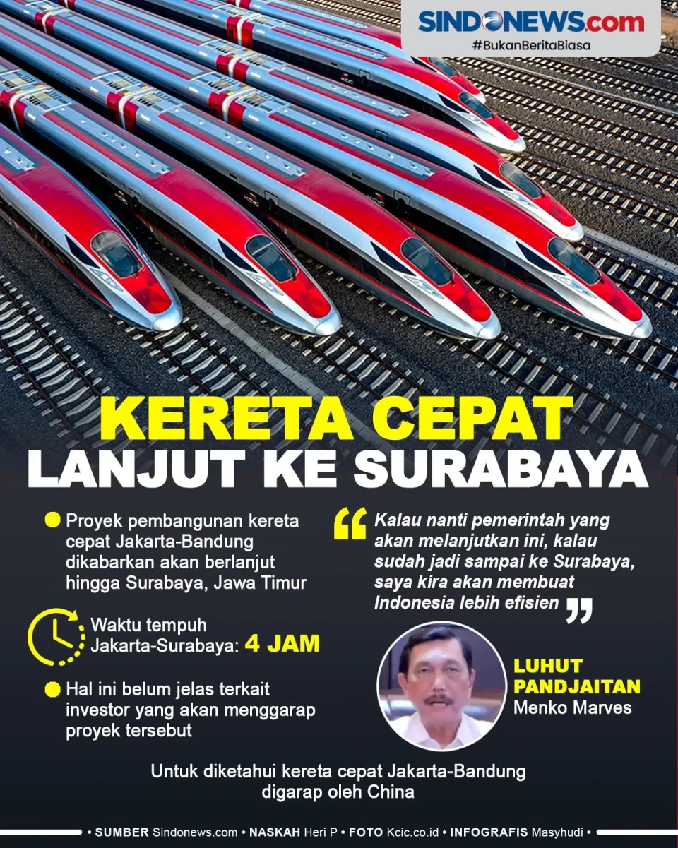Kereta Cepat Jakarta...