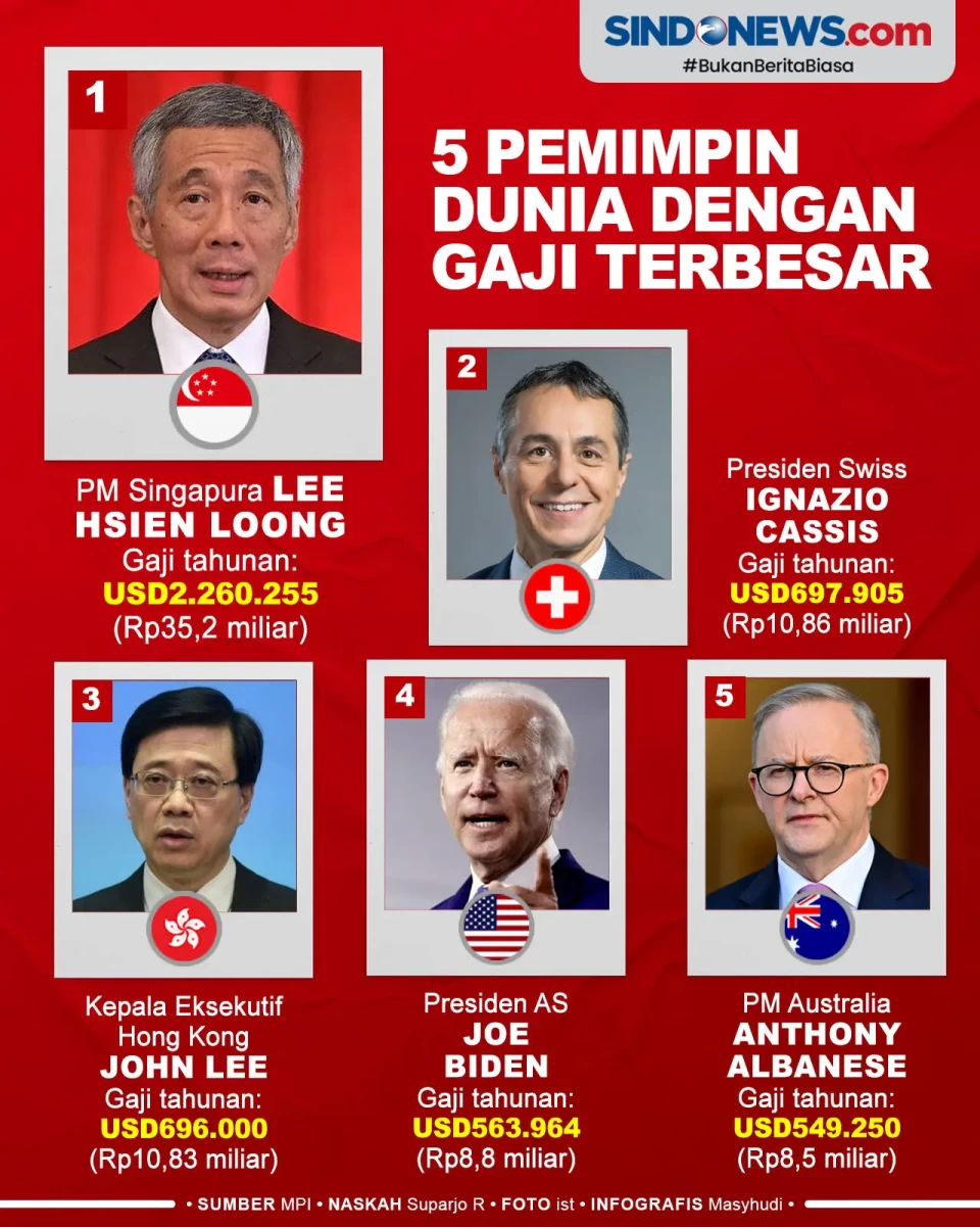 5 Pemimpin Negara yang...
