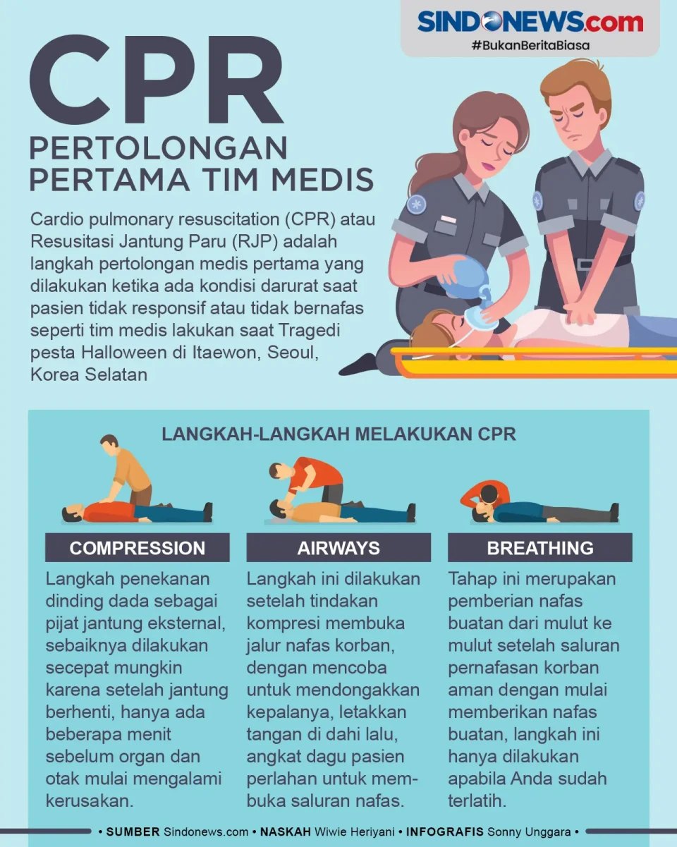 CPR, Pertolongan Pertama...