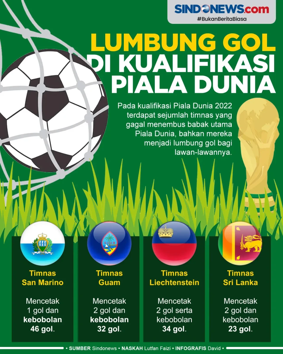 4 Negara yang Jadi Lumbung...